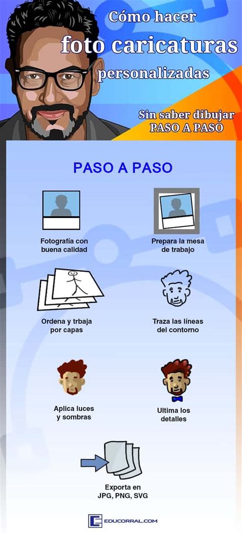 como hacer caricaturas|Iba pa.
